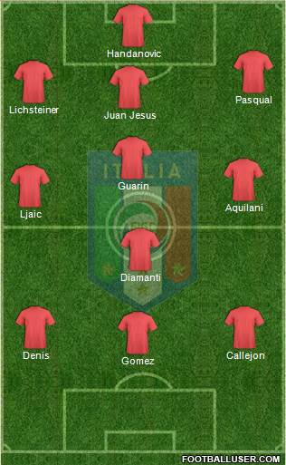 Italy Formation 2013