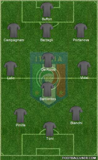 Italy Formation 2013