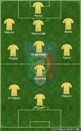 Italy Formation 2013