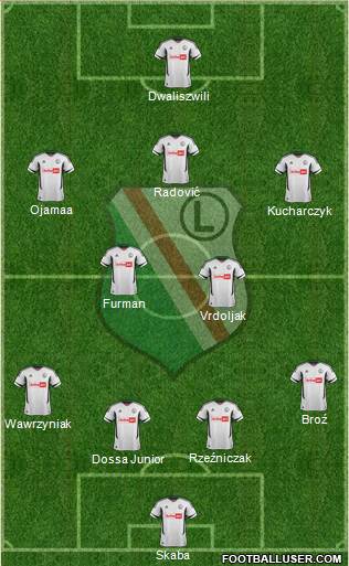 Legia Warszawa Formation 2013