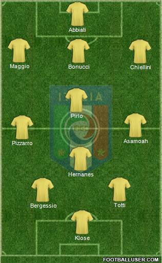 Italy Formation 2013