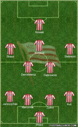 Cracovia Krakow Formation 2013