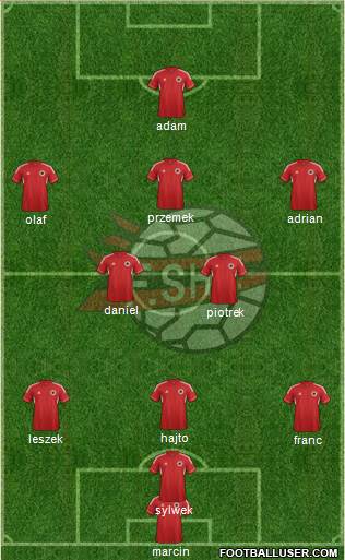 Albania Formation 2013