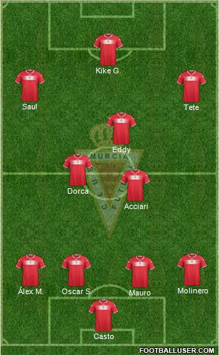 Real Murcia C.F., S.A.D. Formation 2013