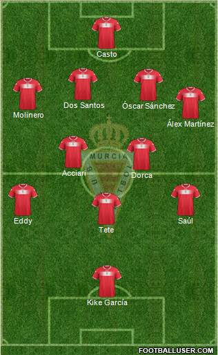 Real Murcia C.F., S.A.D. Formation 2013