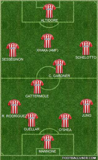 Sunderland Formation 2013