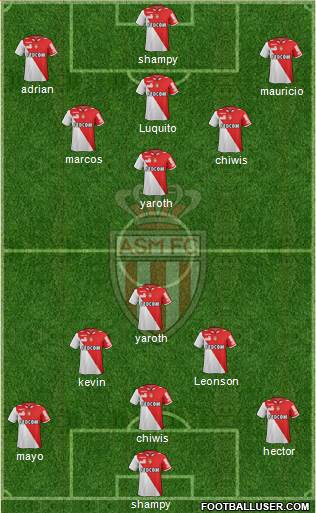 AS Monaco FC Formation 2013