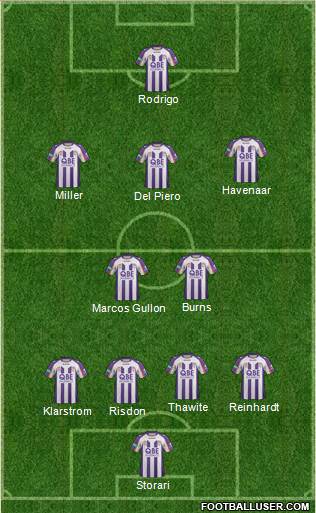 Perth Glory Formation 2013