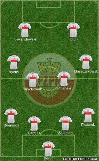 Poland Formation 2013