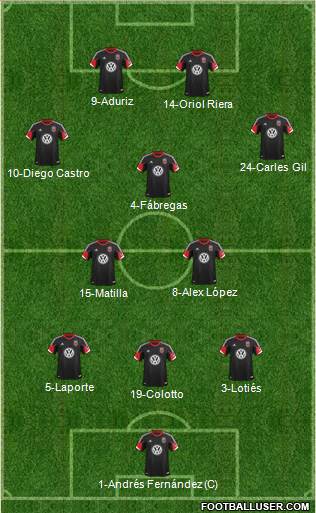 D.C. United Formation 2013