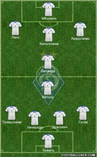 Dinamo Kiev Formation 2013