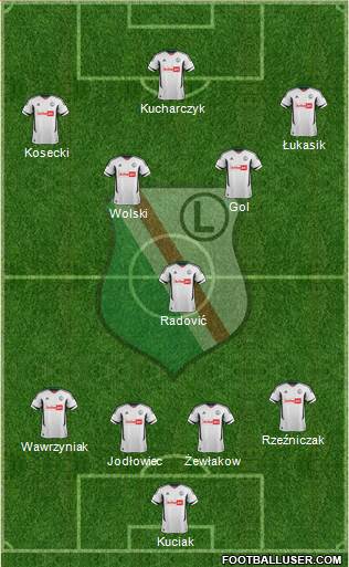 Legia Warszawa Formation 2013