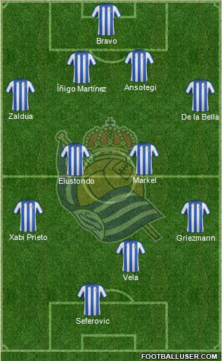 Real Sociedad S.A.D. Formation 2013