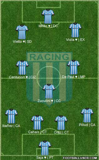 Racing Club Formation 2013