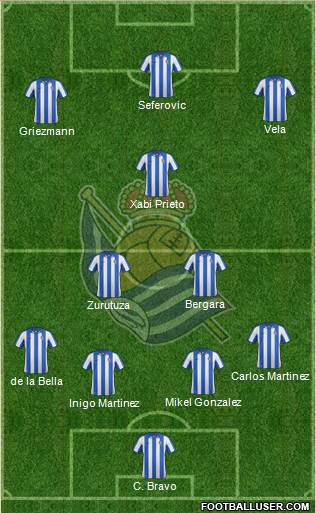 Real Sociedad S.A.D. Formation 2013