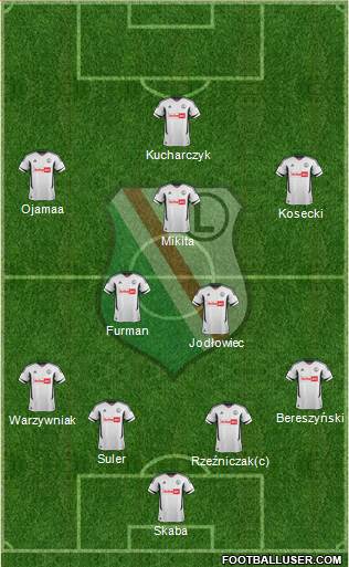 Legia Warszawa Formation 2013