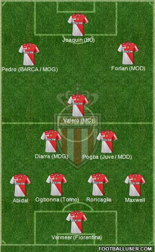 AS Monaco FC Formation 2013