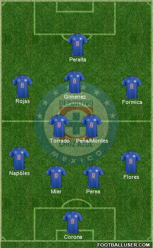 Club Deportivo Cruz Azul Formation 2013