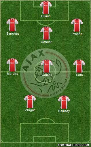 AFC Ajax Formation 2013