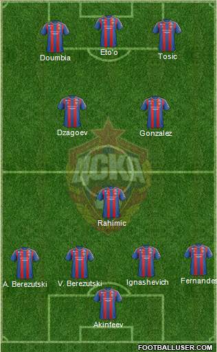 CSKA Moscow Formation 2013