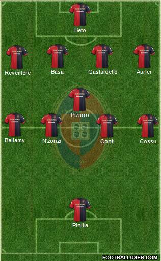 Cagliari Formation 2013