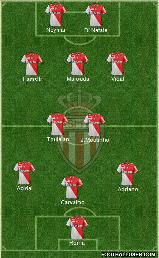 AS Monaco FC Formation 2013