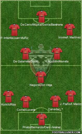 C.D. Mirandés Formation 2013