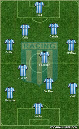 Racing Club Formation 2013