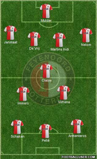 Feyenoord Formation 2013