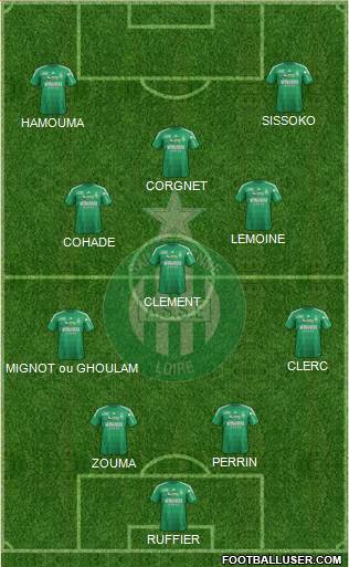 A.S. Saint-Etienne Formation 2013