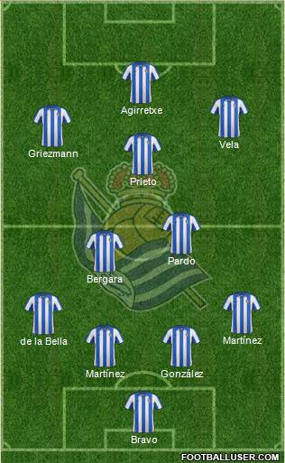 Real Sociedad S.A.D. Formation 2013