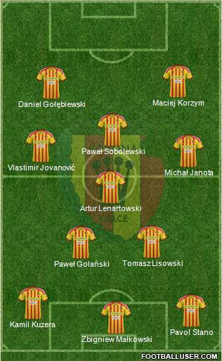 Korona Kielce Formation 2013