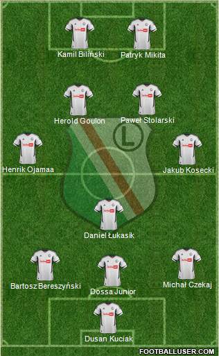 Legia Warszawa Formation 2013