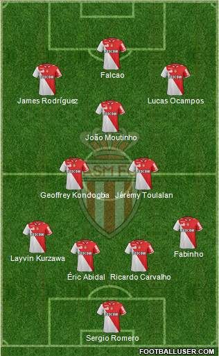 AS Monaco FC Formation 2013