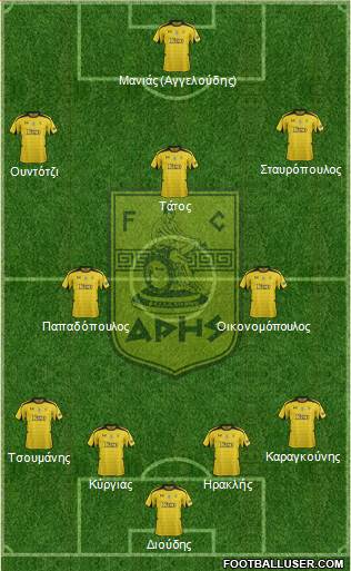 AS Aris Salonika Formation 2013