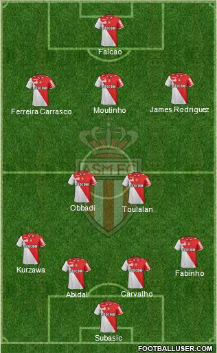 AS Monaco FC Formation 2013