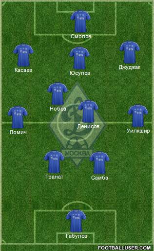 Dinamo Moscow Formation 2013