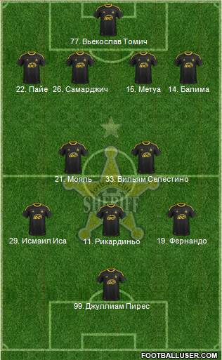 FC Sheriff Tiraspol Formation 2013