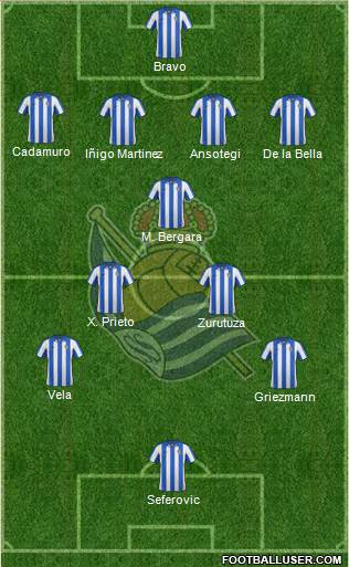 Real Sociedad S.A.D. Formation 2013