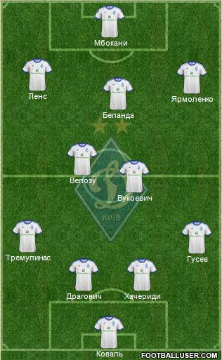 Dinamo Kiev Formation 2013