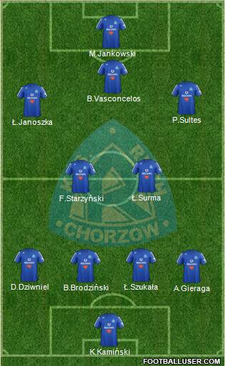 Ruch Chorzow Formation 2013