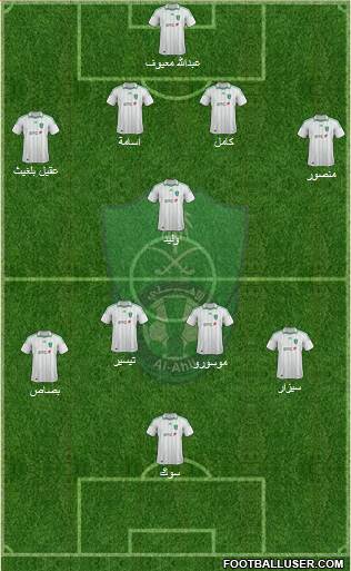 Al-Ahli (KSA) Formation 2013