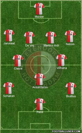 Feyenoord Formation 2013