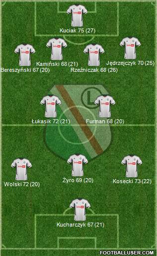 Legia Warszawa Formation 2013