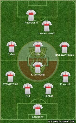 Poland Formation 2013