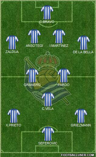 Real Sociedad S.A.D. Formation 2013