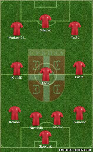 Serbia Formation 2013