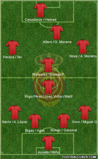 R.C.D. Mallorca S.A.D. Formation 2013