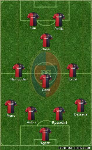 Cagliari Formation 2013