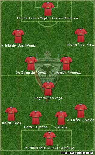 C.D. Mirandés Formation 2013